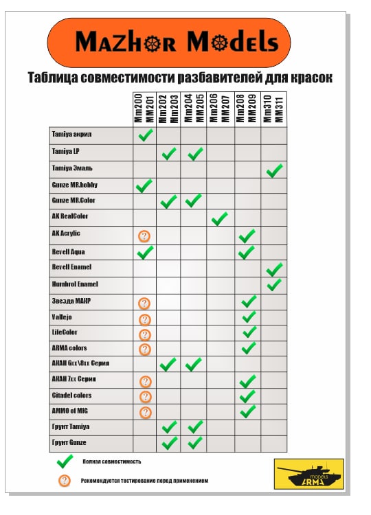 ММ307 Разбавитель для  смывок Odorless thiner 30мл