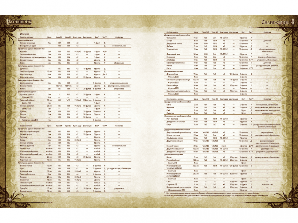 717065HW Pathfinder НРИ Вторая редакция:  Основная книга правил